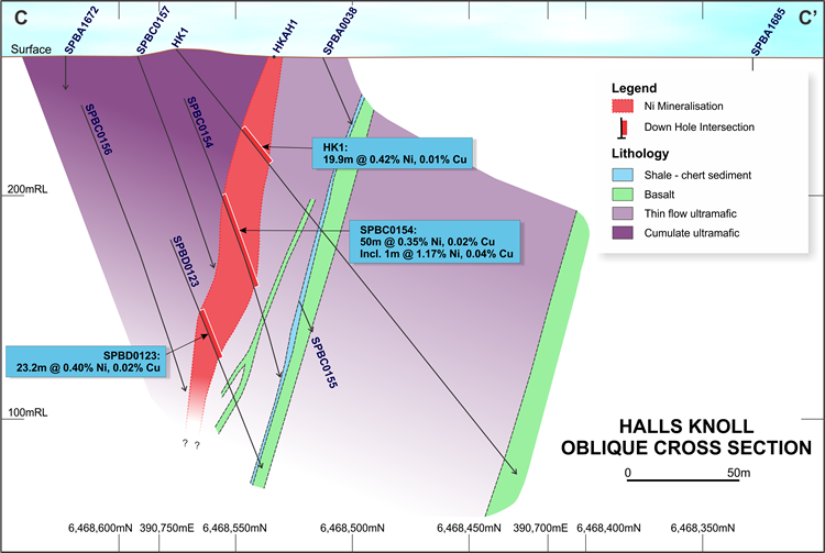 Cross section at Halls Knoll
