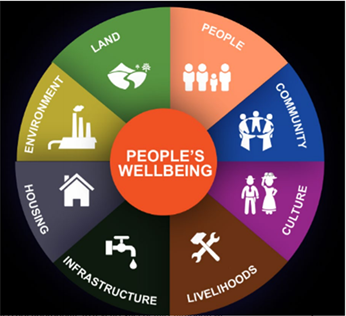Diagram Description automatically generated